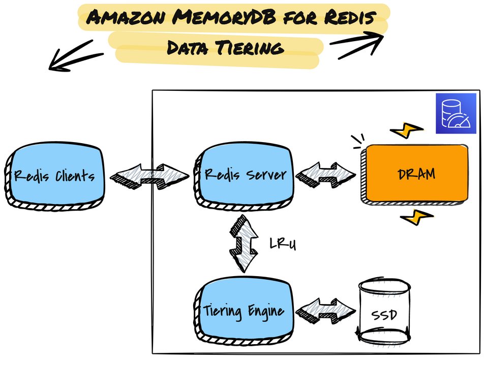 redis-get-memory-usage-and-ttl-of-all-keys-devops-junction