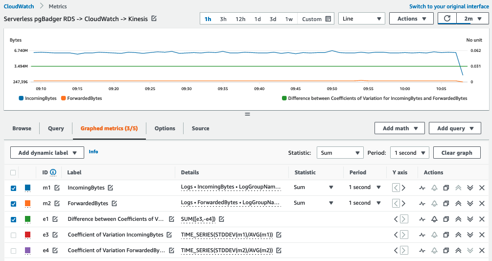 graph of pgbadger working