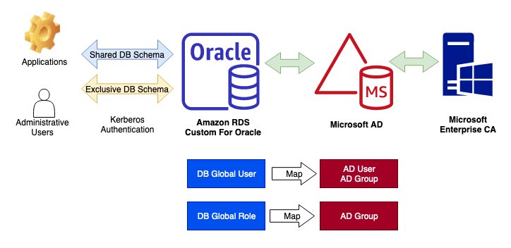 Architecture Overview