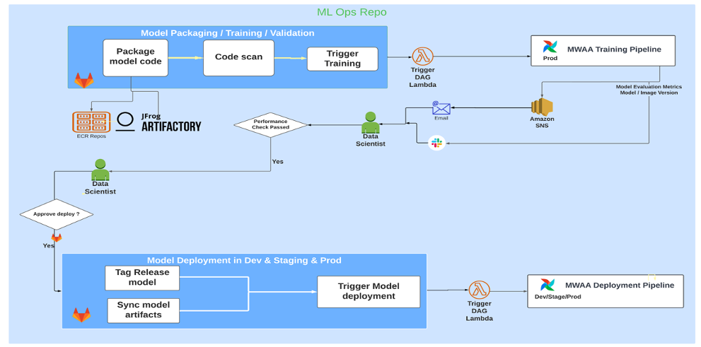 overview of vmware carbon black mlops architecture