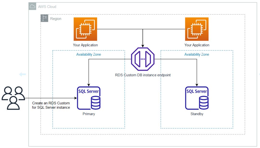 Rds Server