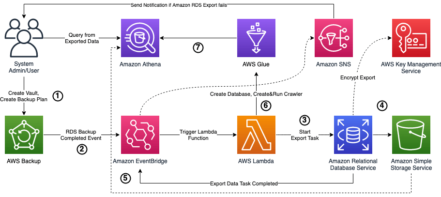 Architecture Diagram