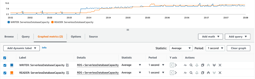 benchmark diagram for postgresql