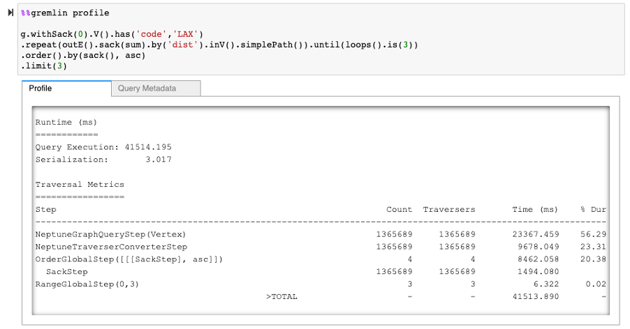 The same traversal, except one ordering all results before returning 3 results. The traversal that does ordering takes about 42 seconds, while the traversal that doesn't order takes about 400 milliseconds.