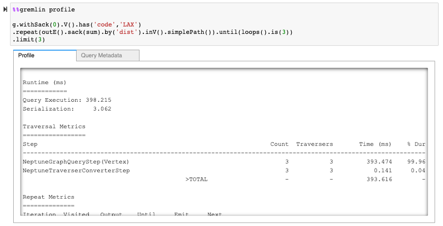 The same traversal, except one ordering all results before returning 3 results. The traversal that does ordering takes about 42 seconds, while the traversal that doesn't order takes about 400 milliseconds.