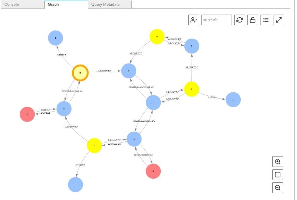 Graph network visualization of the molecule caffeine