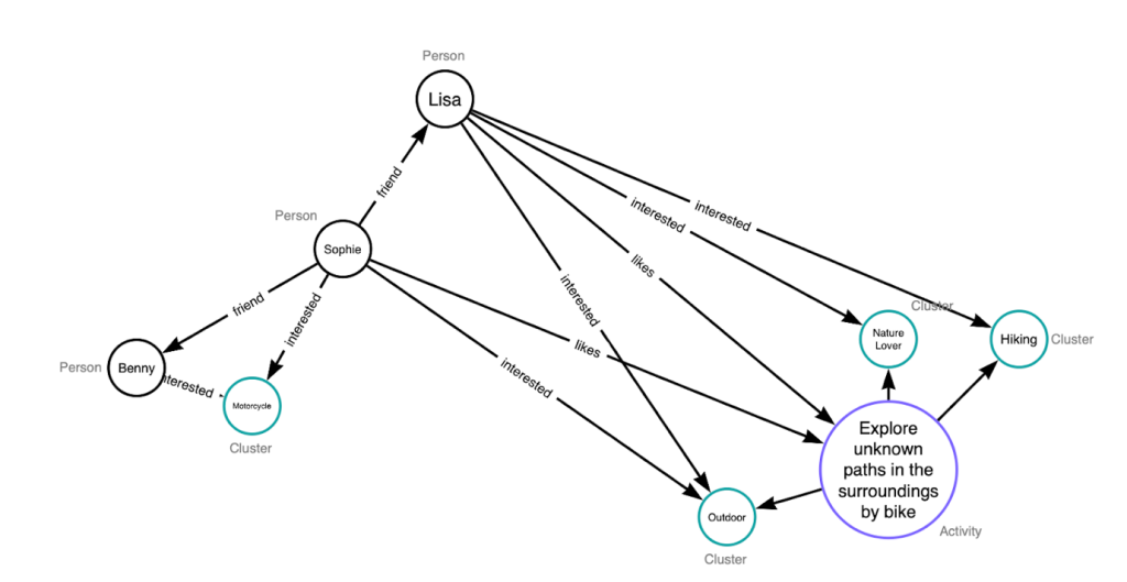 graph data model