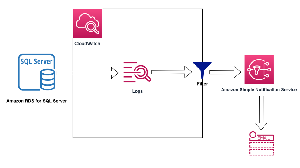 Level System For Offline! [.NET] 