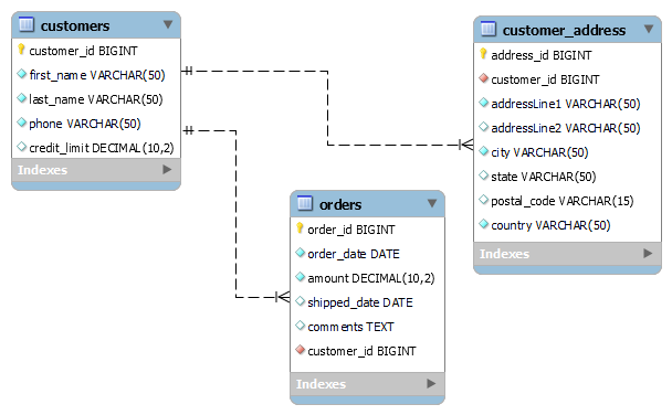 RDMS Table Relationships