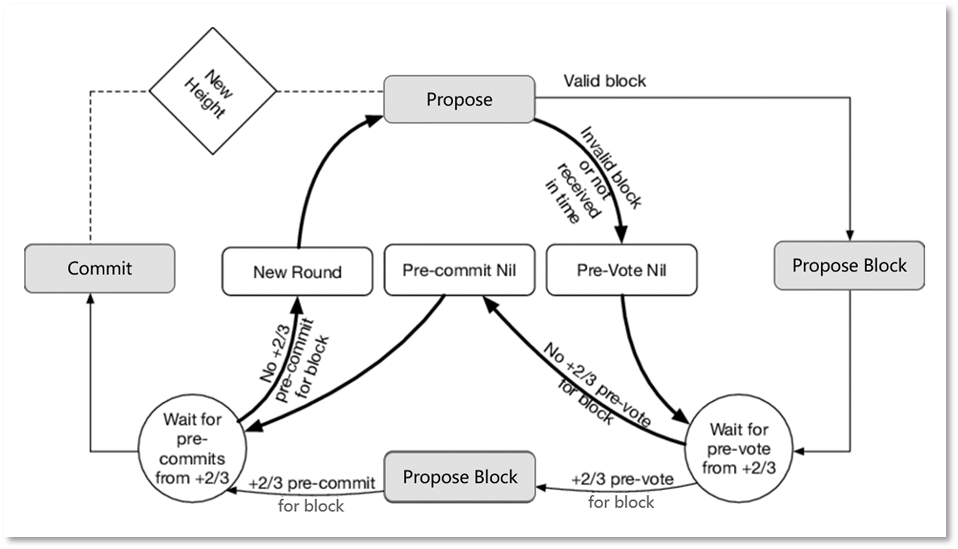 Blockdata  State of Blockchain Consortiums