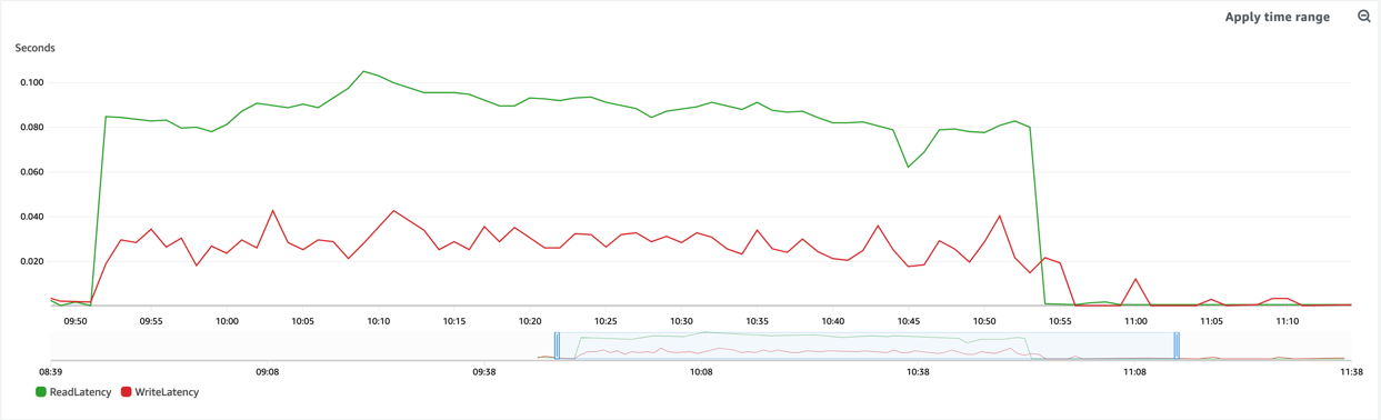 Prewarmed Instance