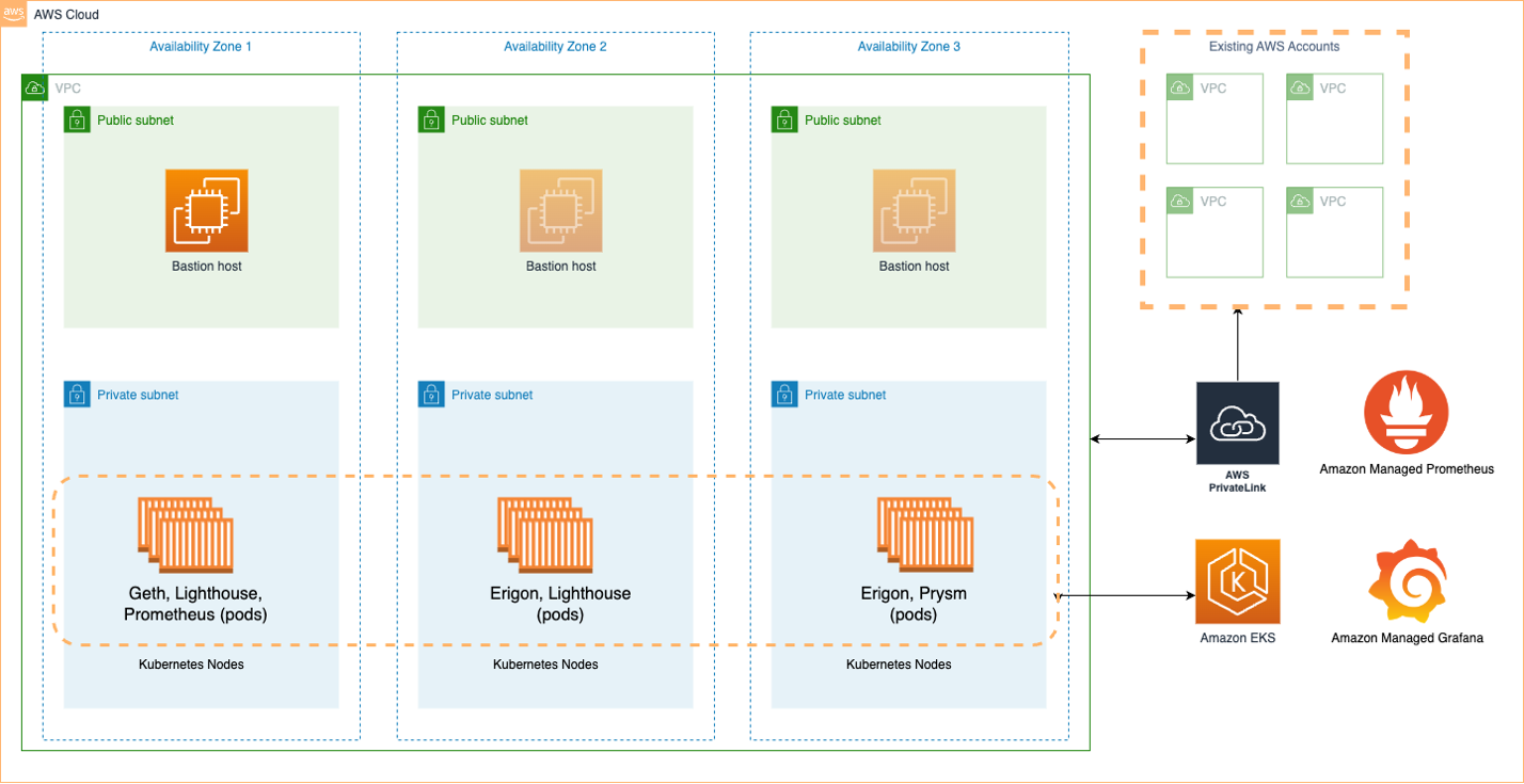 Solution Architecture Diagram