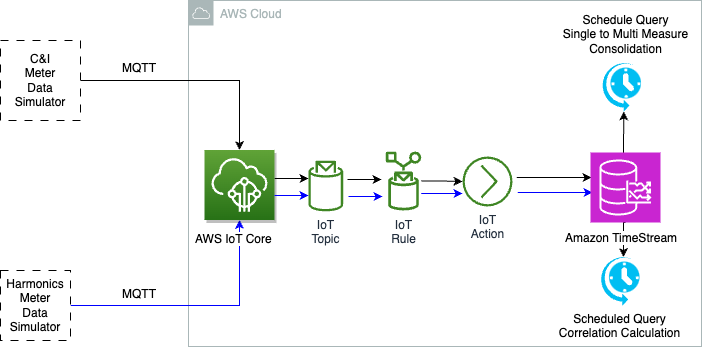 aws diagram