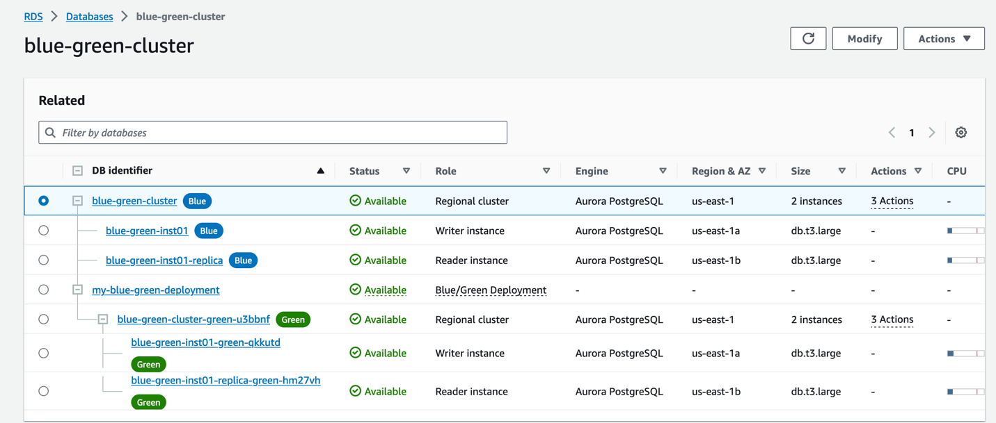 amazon aurora postgresql