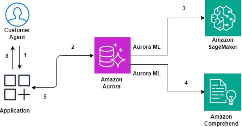 Architecture Diagram