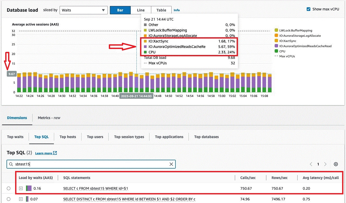 screenshot of benchmark