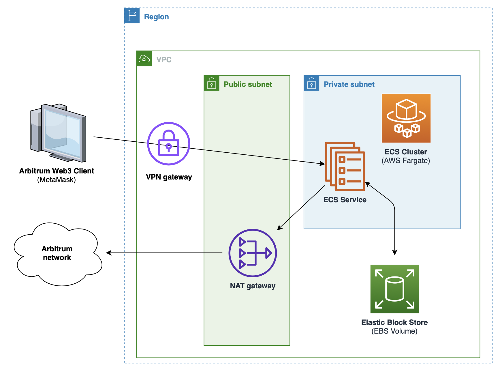 arbitrum_node