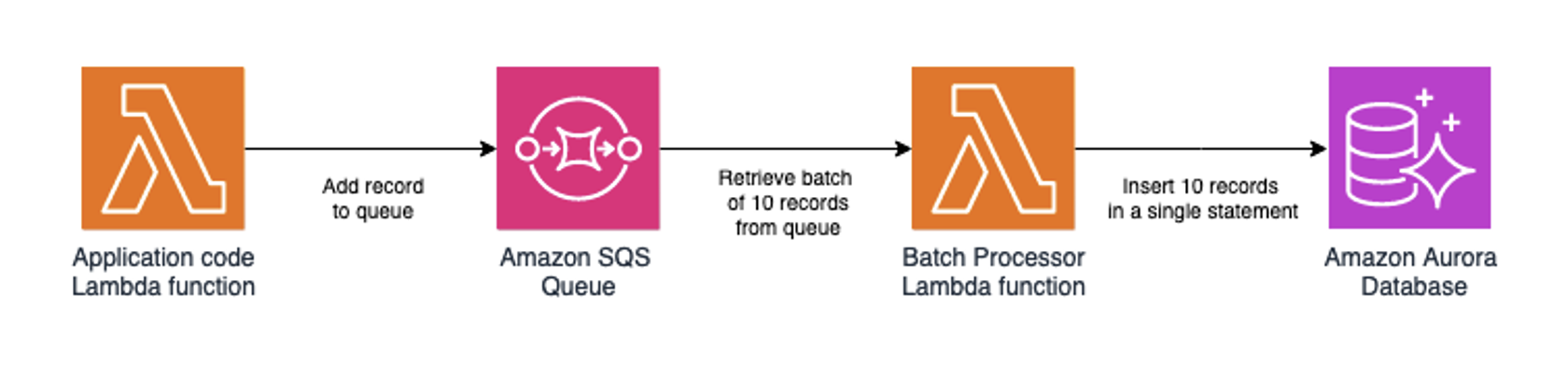 Scale your relational database for SaaS, Part 1: Common scaling ...