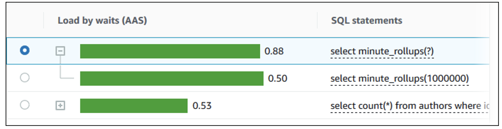 Статистика sql server