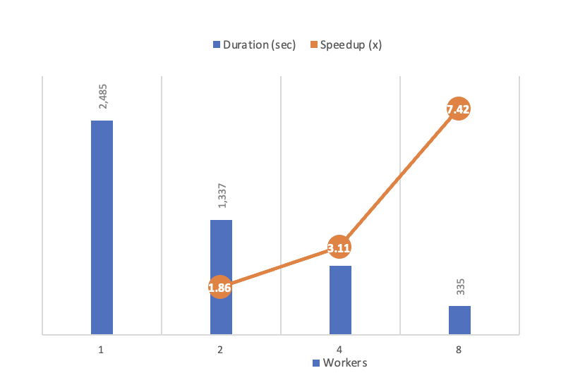 Unlock the power of parallel indexing in Amazon DocumentDB | AWS ...