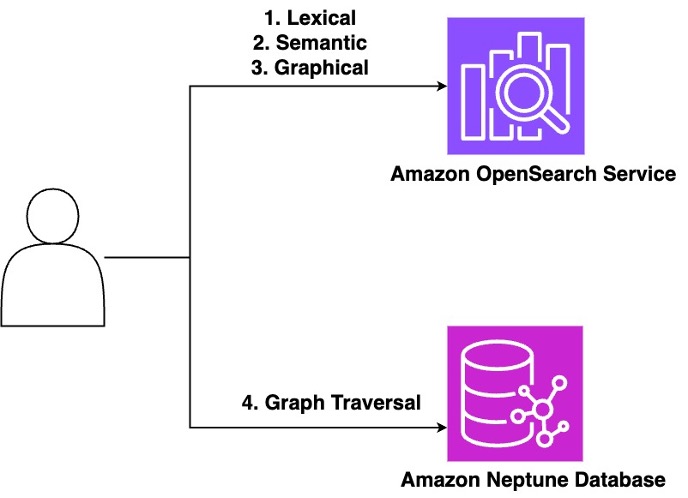 end-user view of solution