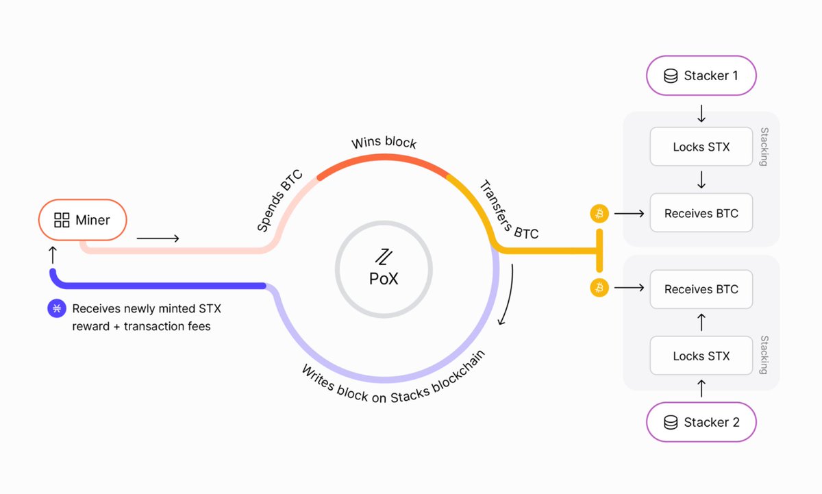 Solution Overview