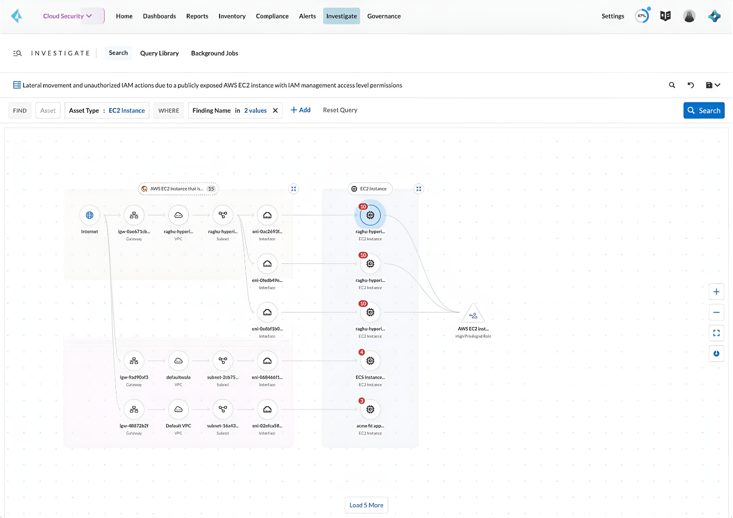 Screenshot of the Prisma Cloud UI showing cloud resources attached to EC2 instances with privileged role