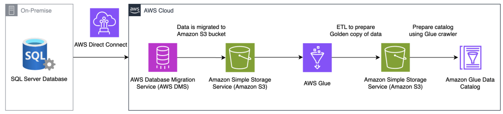 Architecture Diagram