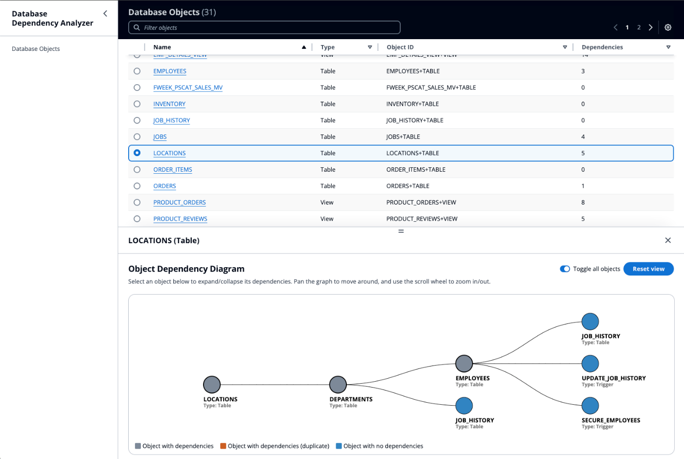 Database analysis tool UI with LOCATIONS databsae object selected and dependency tree visualized