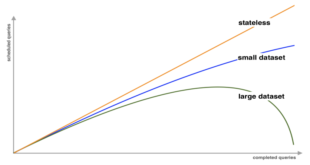 A line-chart representing Amdahl's law