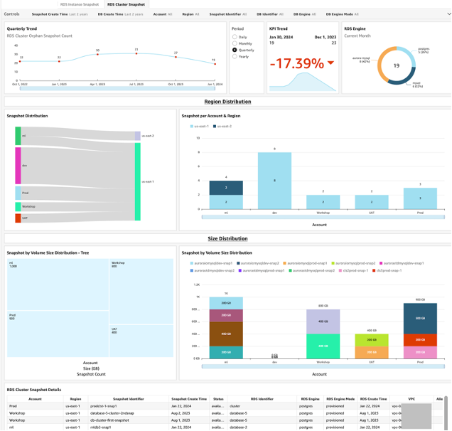 Figure 3. RDS Cluster Orphan Snapshot