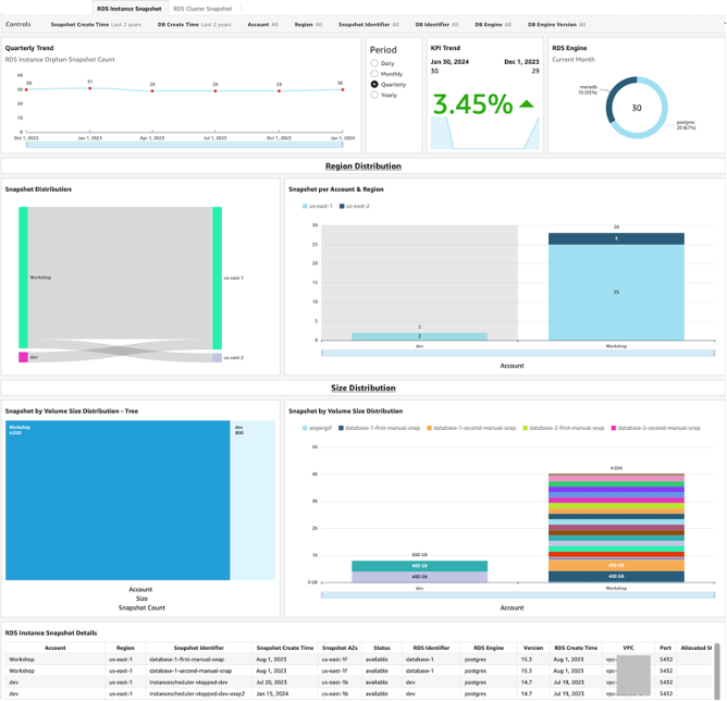 Figure 2. RDS Instance Orphan Snapshot