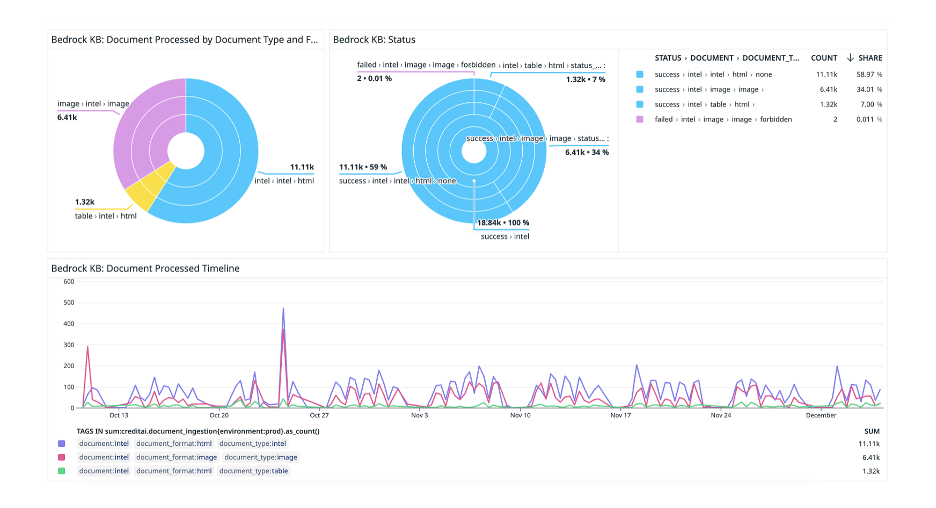 Observability Dashboard