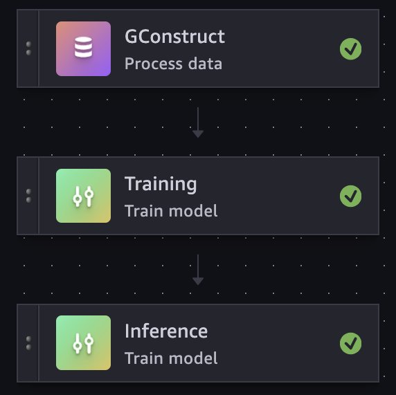 GraphStorm SageMaker Training PIpeline