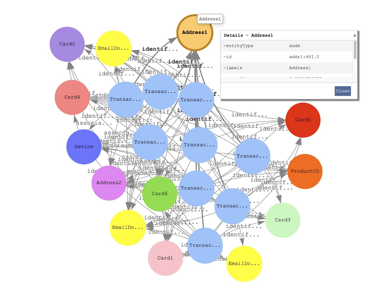 Suspicious community detected by Louvain