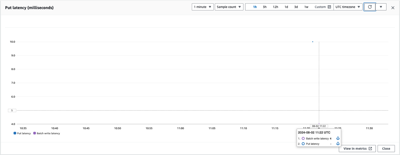 Scheduler Metrics