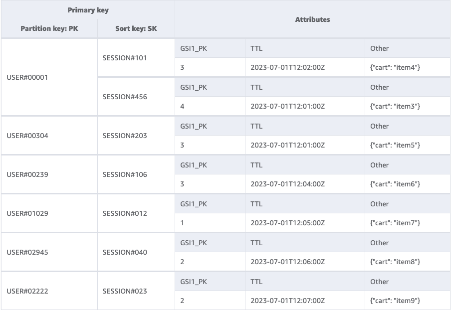 Sample Table