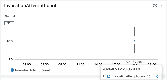Invocation Metrics