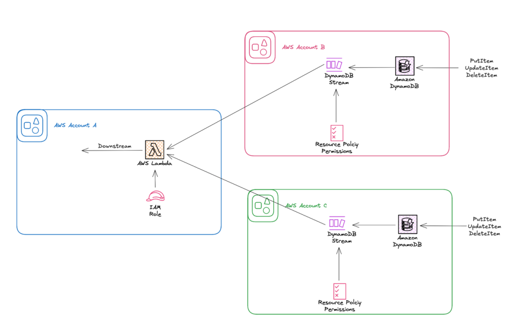 Architecture diagram