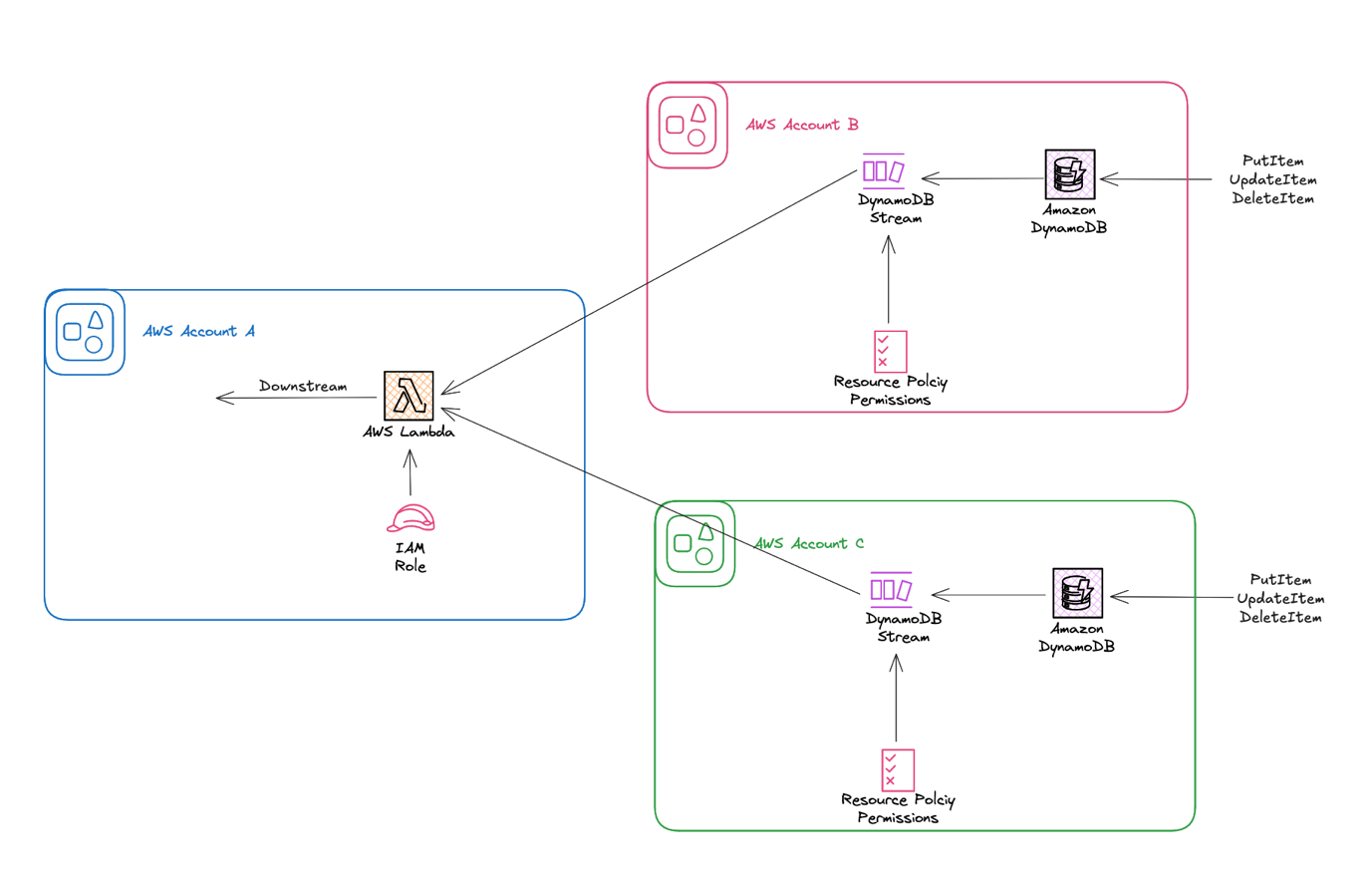 アーキテクチャ図