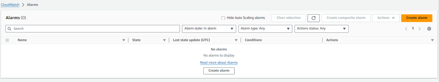 CloudWatch Alarms Page: Empty CloudWatch Alarms console showing "No alarms to display" message.