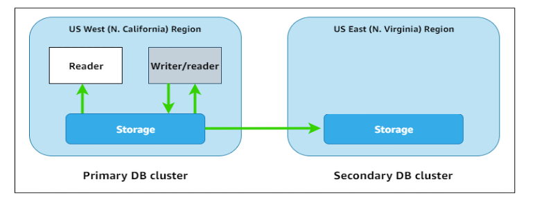 Figure1