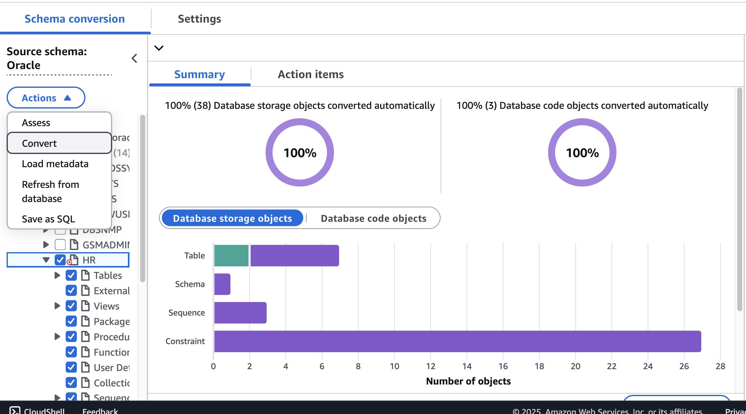 AWS DMS Schema conversion source panel with the HR schema selected and the Actions menu open with Convert highlighted