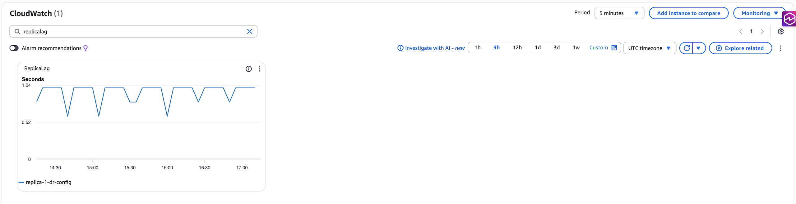 ReplicaLag metric on the Monitoring tab of a Read Replica instance in CloudWatch
