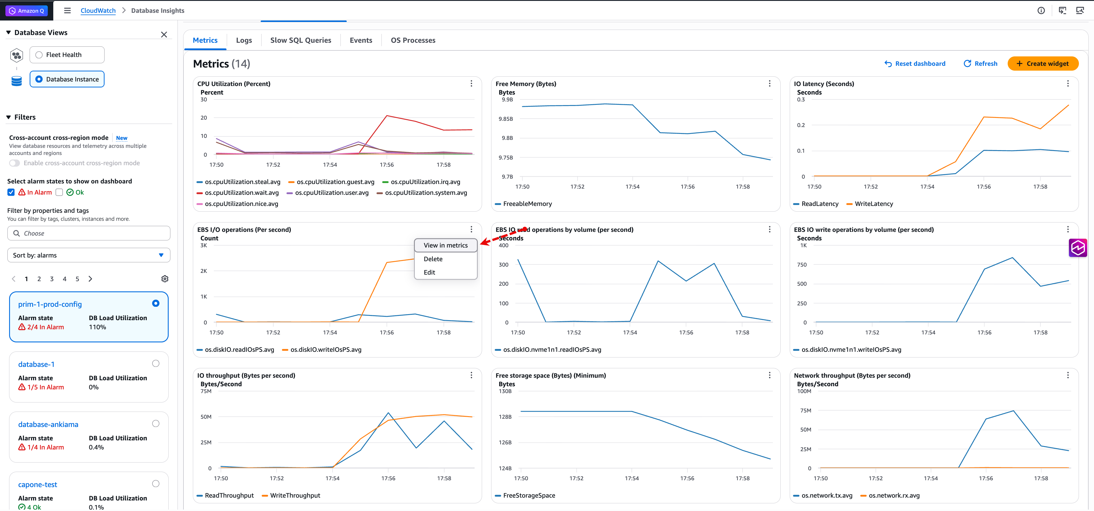 CloudWatch metrics showing combined read and write IOPS exceeding the allocated 3,000 IOPS on the primary database
