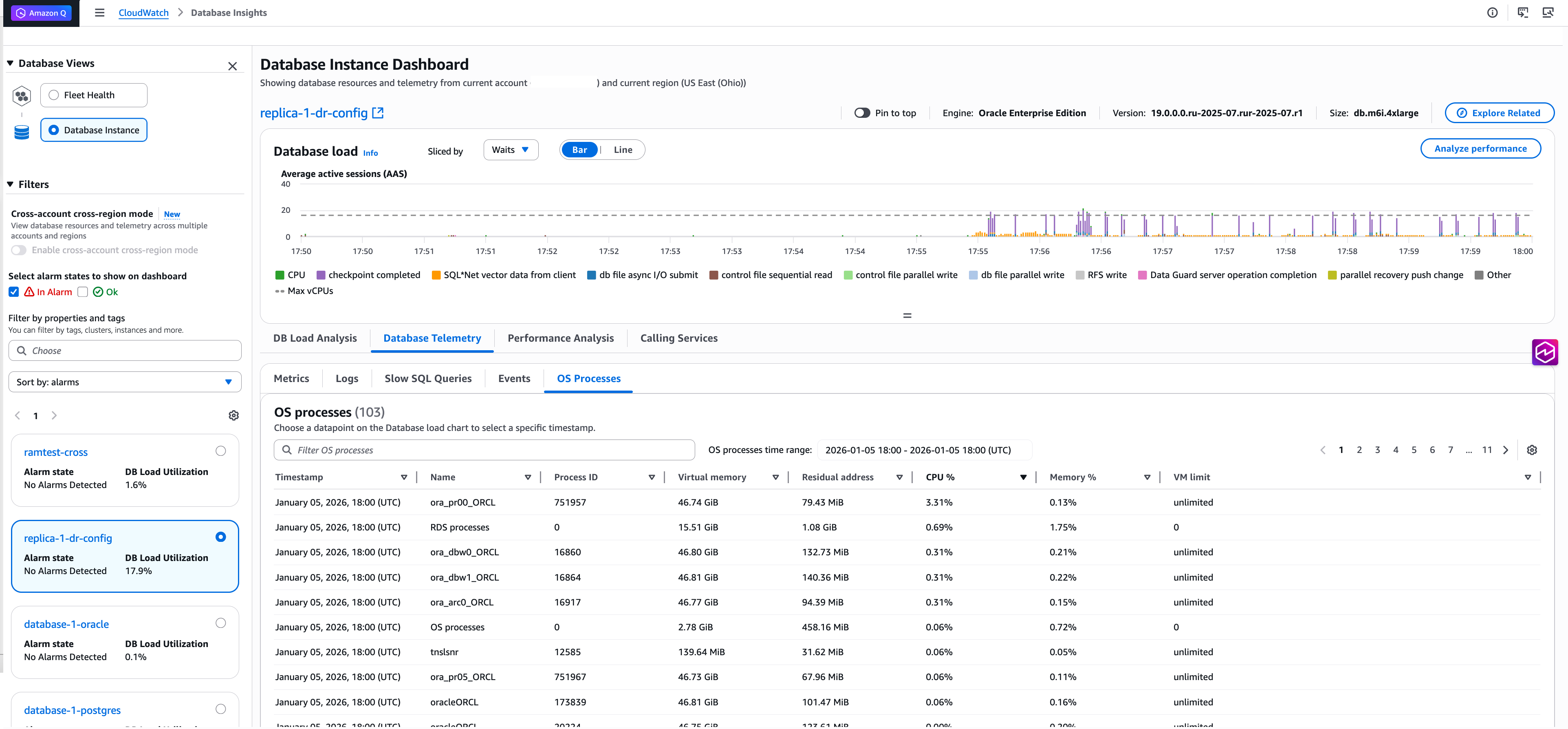OS Processes view sorted by CPU showing ora_pr00_ORCL as the top consumer
