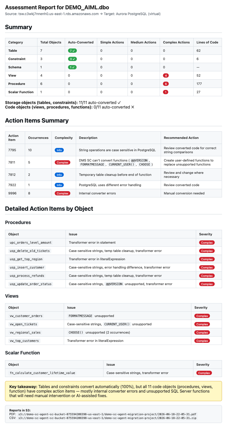 Agent assessing the DEMO_AIML.DBO schema and exporting the assessment summary and details