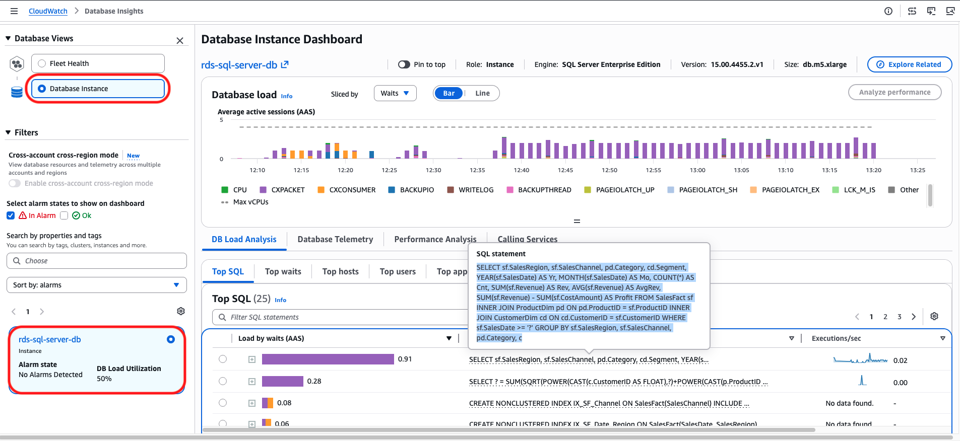 DB Instance view showing the AAS graph with wait event colors and the Top SQL section identifying the most resource-intensive queries