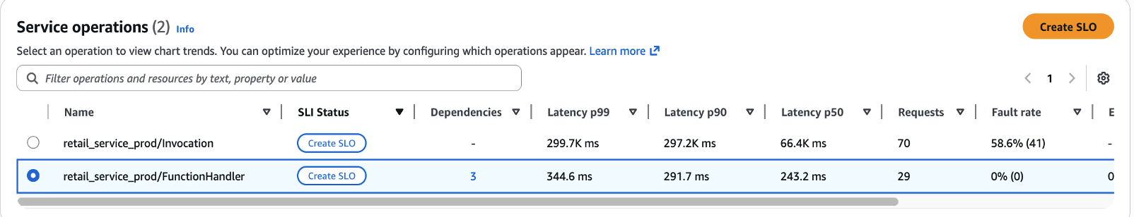 Calling Services view showing the retail_service_prod request surge