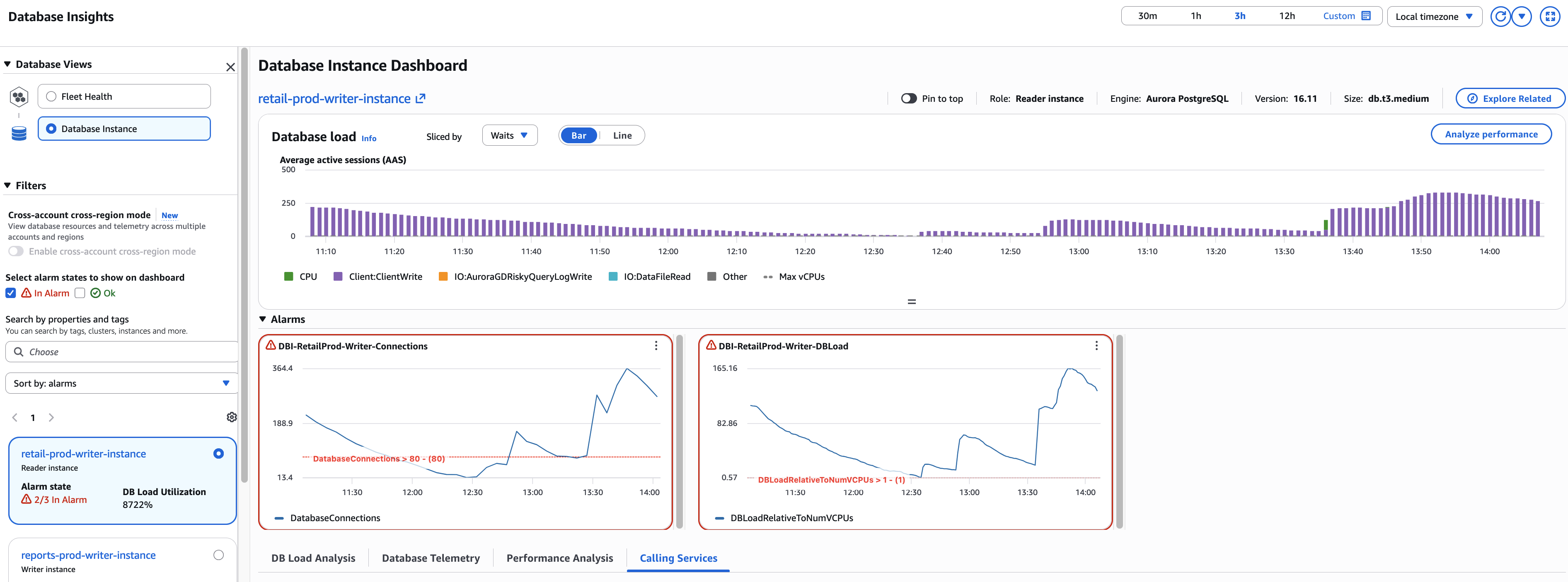 Database Insights instance view for the retail-prod-writer-instance showing high DB load and two of three alarms in breach